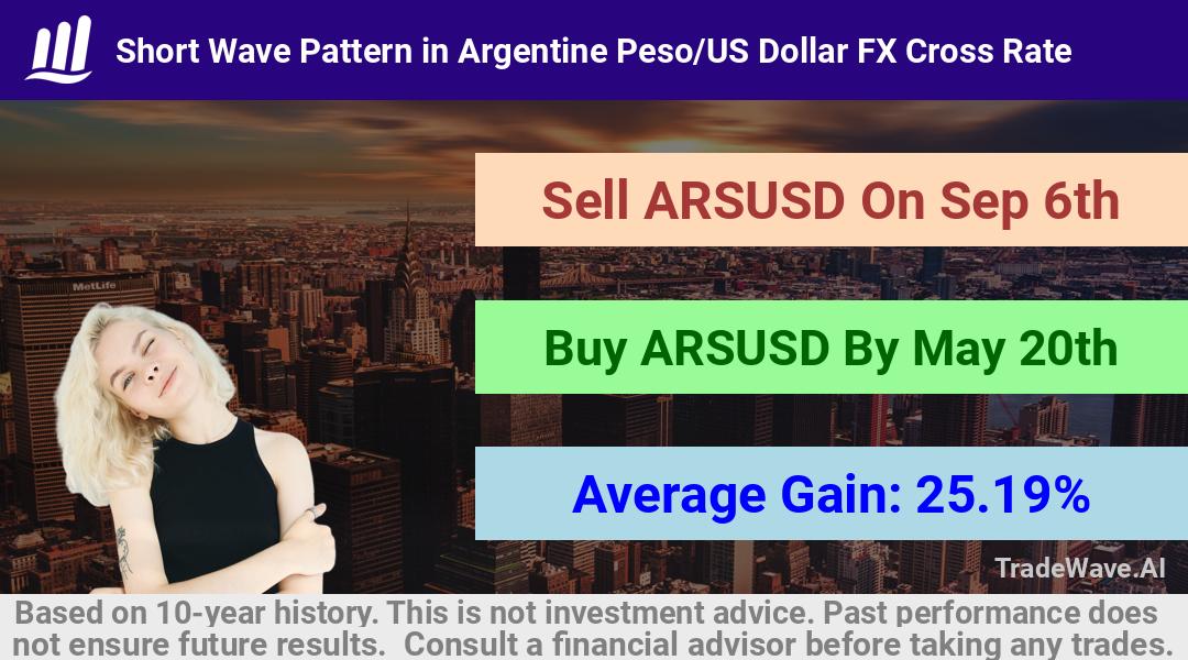 trade seasonals is a Seasonal Analytics Environment that helps inestors and traders find and analyze patterns based on time of the year. this is done by testing a date range for a financial instrument. Algoirthm also finds the top 10 opportunities daily. tradewave.ai