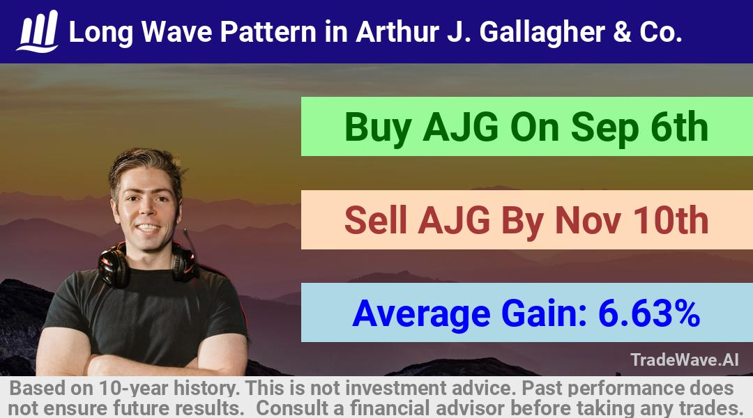 trade seasonals is a Seasonal Analytics Environment that helps inestors and traders find and analyze patterns based on time of the year. this is done by testing a date range for a financial instrument. Algoirthm also finds the top 10 opportunities daily. tradewave.ai