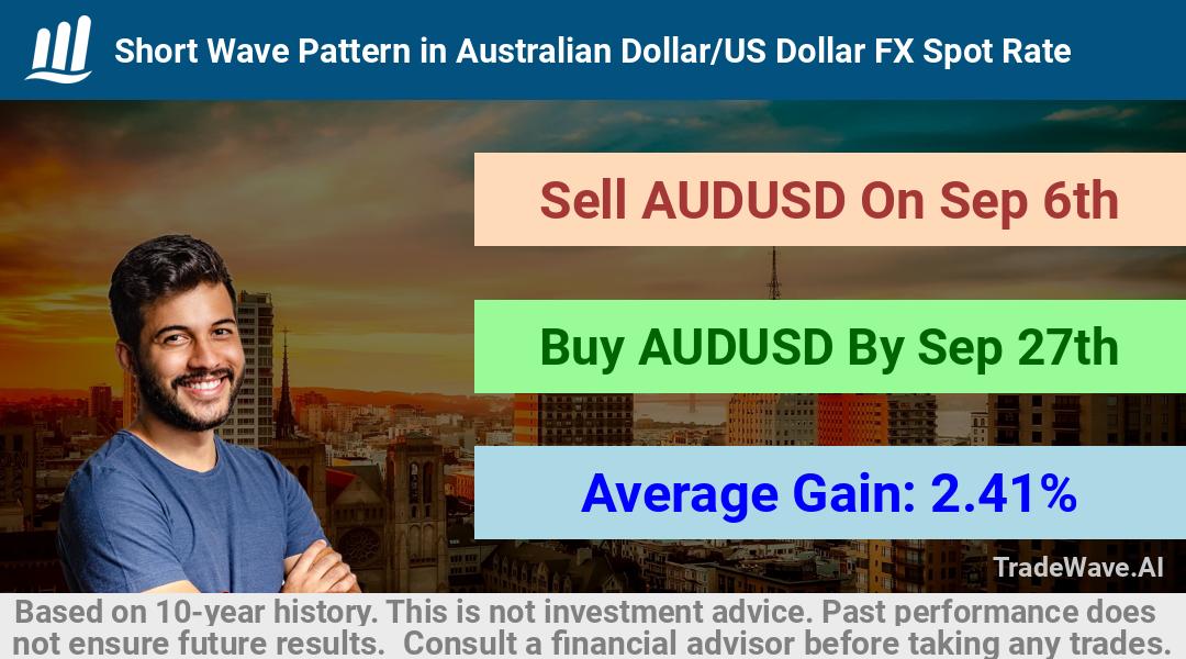 trade seasonals is a Seasonal Analytics Environment that helps inestors and traders find and analyze patterns based on time of the year. this is done by testing a date range for a financial instrument. Algoirthm also finds the top 10 opportunities daily. tradewave.ai