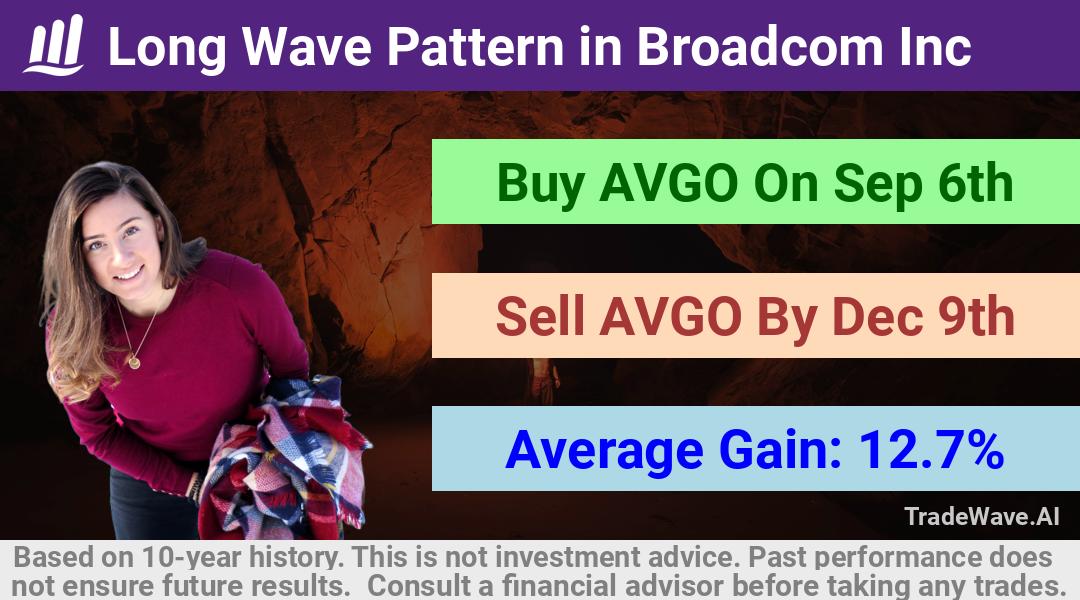 trade seasonals is a Seasonal Analytics Environment that helps inestors and traders find and analyze patterns based on time of the year. this is done by testing a date range for a financial instrument. Algoirthm also finds the top 10 opportunities daily. tradewave.ai