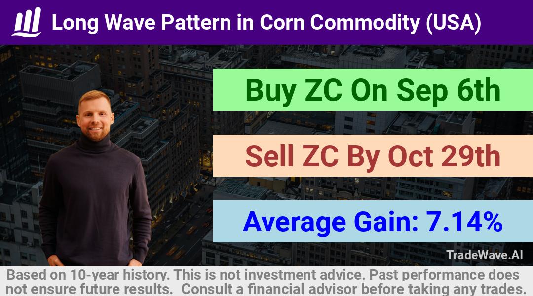 trade seasonals is a Seasonal Analytics Environment that helps inestors and traders find and analyze patterns based on time of the year. this is done by testing a date range for a financial instrument. Algoirthm also finds the top 10 opportunities daily. tradewave.ai