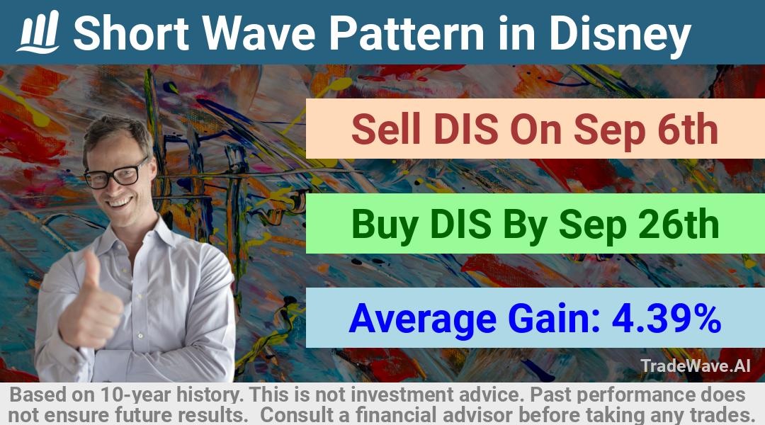 trade seasonals is a Seasonal Analytics Environment that helps inestors and traders find and analyze patterns based on time of the year. this is done by testing a date range for a financial instrument. Algoirthm also finds the top 10 opportunities daily. tradewave.ai