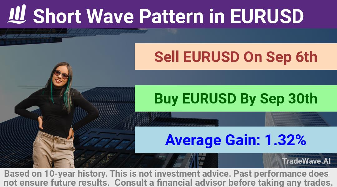 trade seasonals is a Seasonal Analytics Environment that helps inestors and traders find and analyze patterns based on time of the year. this is done by testing a date range for a financial instrument. Algoirthm also finds the top 10 opportunities daily. tradewave.ai