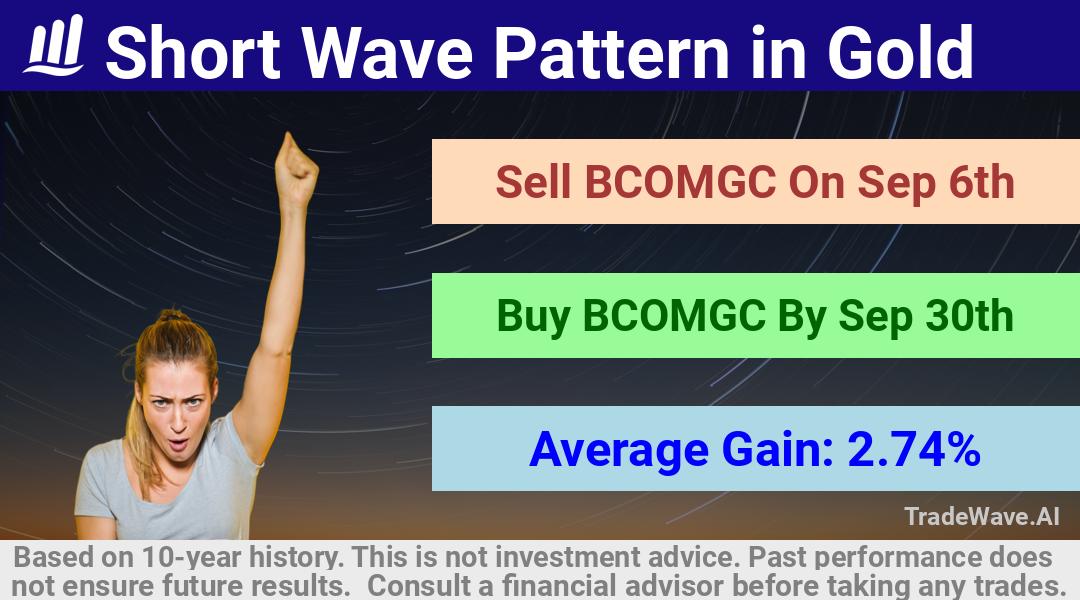 trade seasonals is a Seasonal Analytics Environment that helps inestors and traders find and analyze patterns based on time of the year. this is done by testing a date range for a financial instrument. Algoirthm also finds the top 10 opportunities daily. tradewave.ai