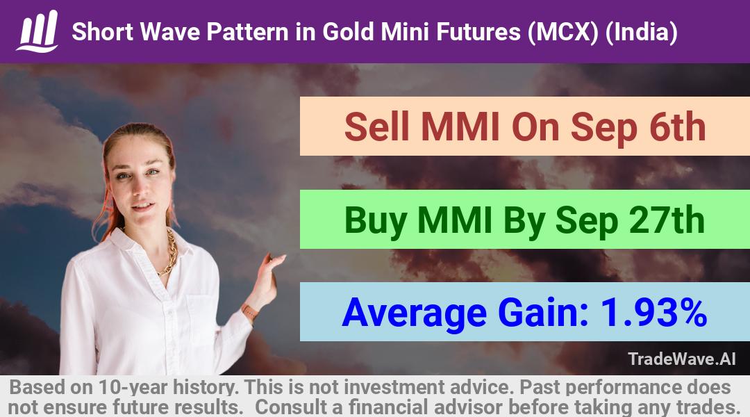 trade seasonals is a Seasonal Analytics Environment that helps inestors and traders find and analyze patterns based on time of the year. this is done by testing a date range for a financial instrument. Algoirthm also finds the top 10 opportunities daily. tradewave.ai