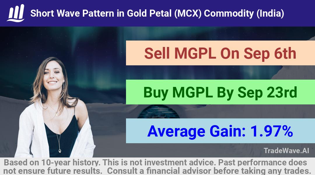 trade seasonals is a Seasonal Analytics Environment that helps inestors and traders find and analyze patterns based on time of the year. this is done by testing a date range for a financial instrument. Algoirthm also finds the top 10 opportunities daily. tradewave.ai