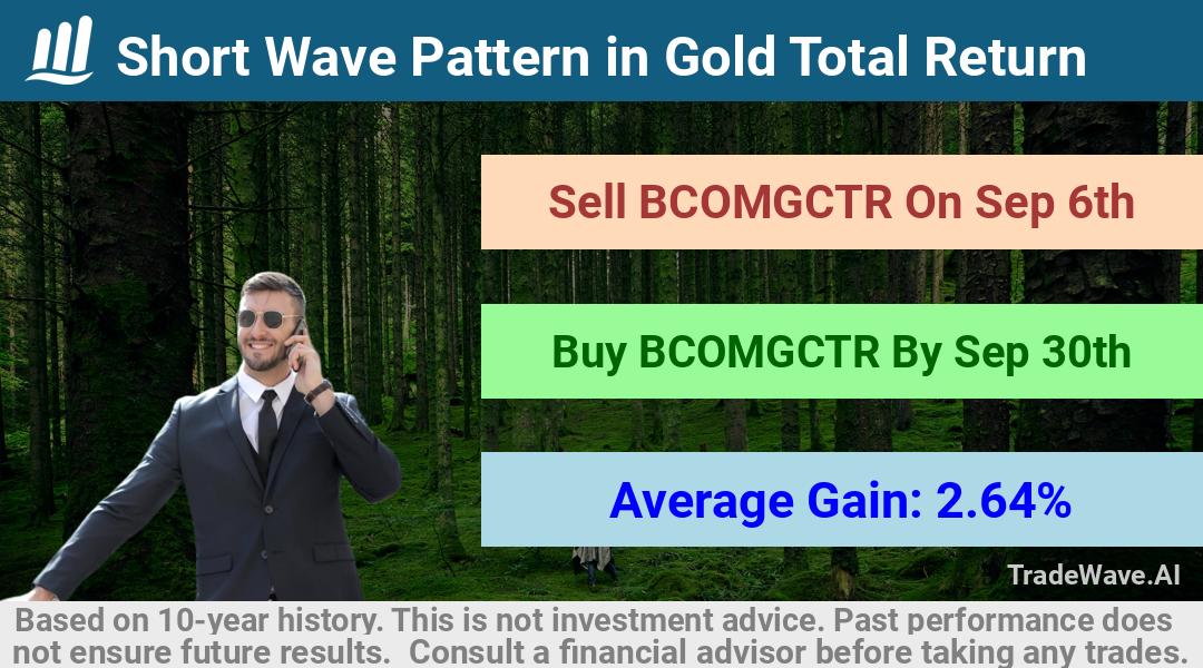 trade seasonals is a Seasonal Analytics Environment that helps inestors and traders find and analyze patterns based on time of the year. this is done by testing a date range for a financial instrument. Algoirthm also finds the top 10 opportunities daily. tradewave.ai