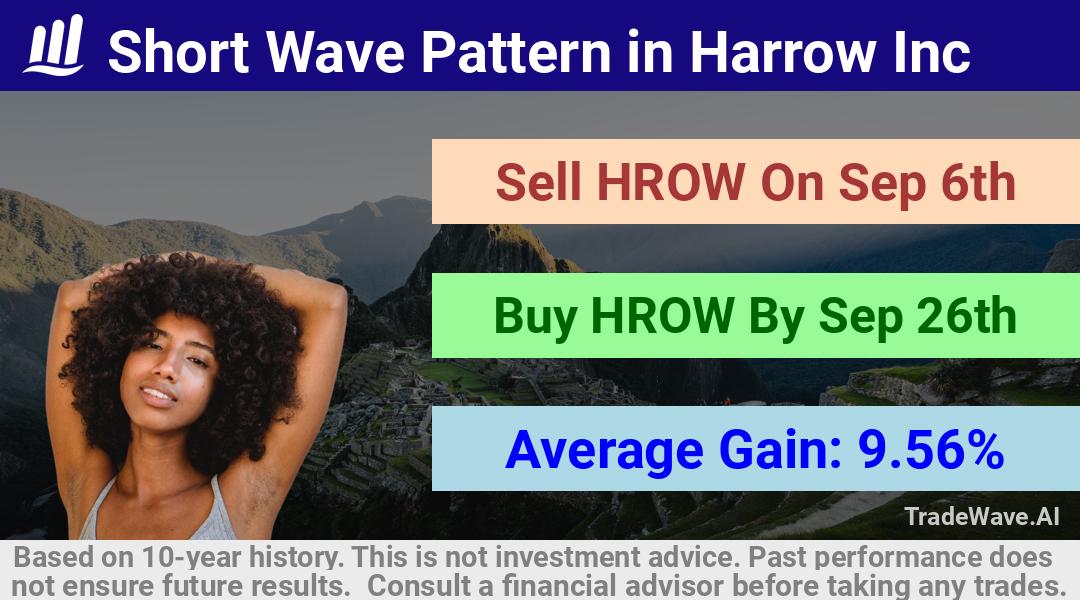 trade seasonals is a Seasonal Analytics Environment that helps inestors and traders find and analyze patterns based on time of the year. this is done by testing a date range for a financial instrument. Algoirthm also finds the top 10 opportunities daily. tradewave.ai