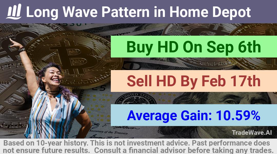 trade seasonals is a Seasonal Analytics Environment that helps inestors and traders find and analyze patterns based on time of the year. this is done by testing a date range for a financial instrument. Algoirthm also finds the top 10 opportunities daily. tradewave.ai