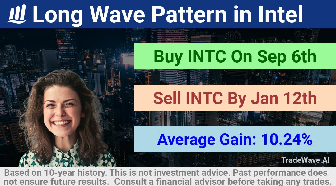 trade seasonals is a Seasonal Analytics Environment that helps inestors and traders find and analyze patterns based on time of the year. this is done by testing a date range for a financial instrument. Algoirthm also finds the top 10 opportunities daily. tradewave.ai