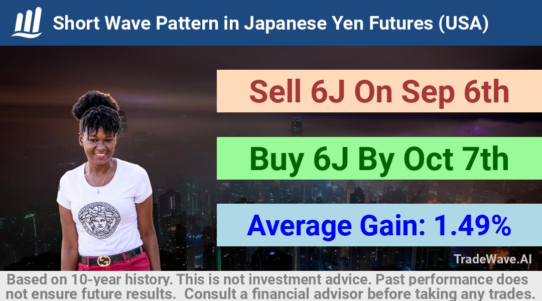 trade seasonals is a Seasonal Analytics Environment that helps inestors and traders find and analyze patterns based on time of the year. this is done by testing a date range for a financial instrument. Algoirthm also finds the top 10 opportunities daily. tradewave.ai