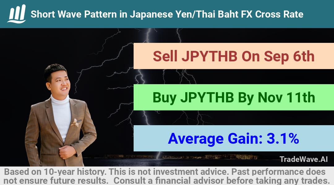 trade seasonals is a Seasonal Analytics Environment that helps inestors and traders find and analyze patterns based on time of the year. this is done by testing a date range for a financial instrument. Algoirthm also finds the top 10 opportunities daily. tradewave.ai