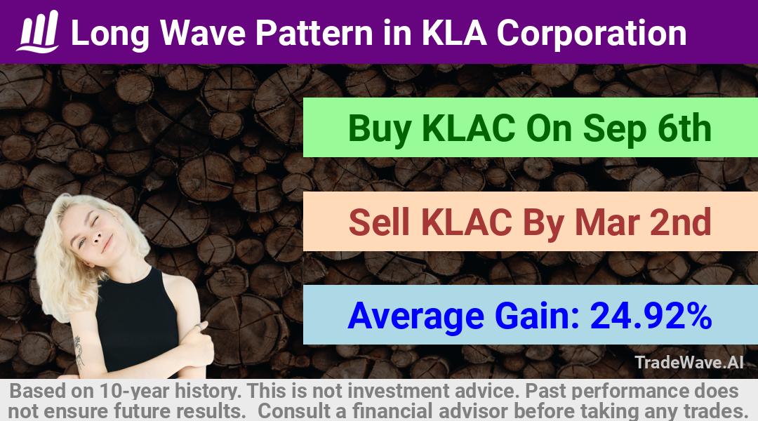 trade seasonals is a Seasonal Analytics Environment that helps inestors and traders find and analyze patterns based on time of the year. this is done by testing a date range for a financial instrument. Algoirthm also finds the top 10 opportunities daily. tradewave.ai