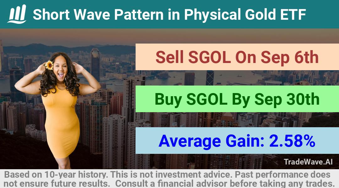 trade seasonals is a Seasonal Analytics Environment that helps inestors and traders find and analyze patterns based on time of the year. this is done by testing a date range for a financial instrument. Algoirthm also finds the top 10 opportunities daily. tradewave.ai