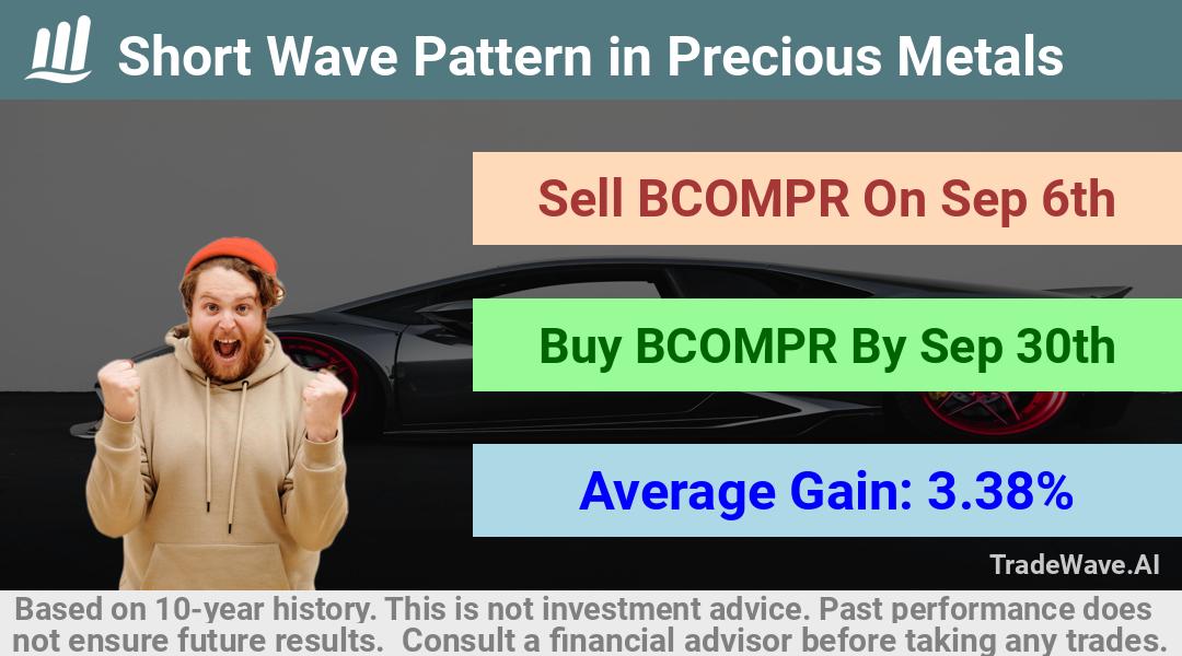 trade seasonals is a Seasonal Analytics Environment that helps inestors and traders find and analyze patterns based on time of the year. this is done by testing a date range for a financial instrument. Algoirthm also finds the top 10 opportunities daily. tradewave.ai