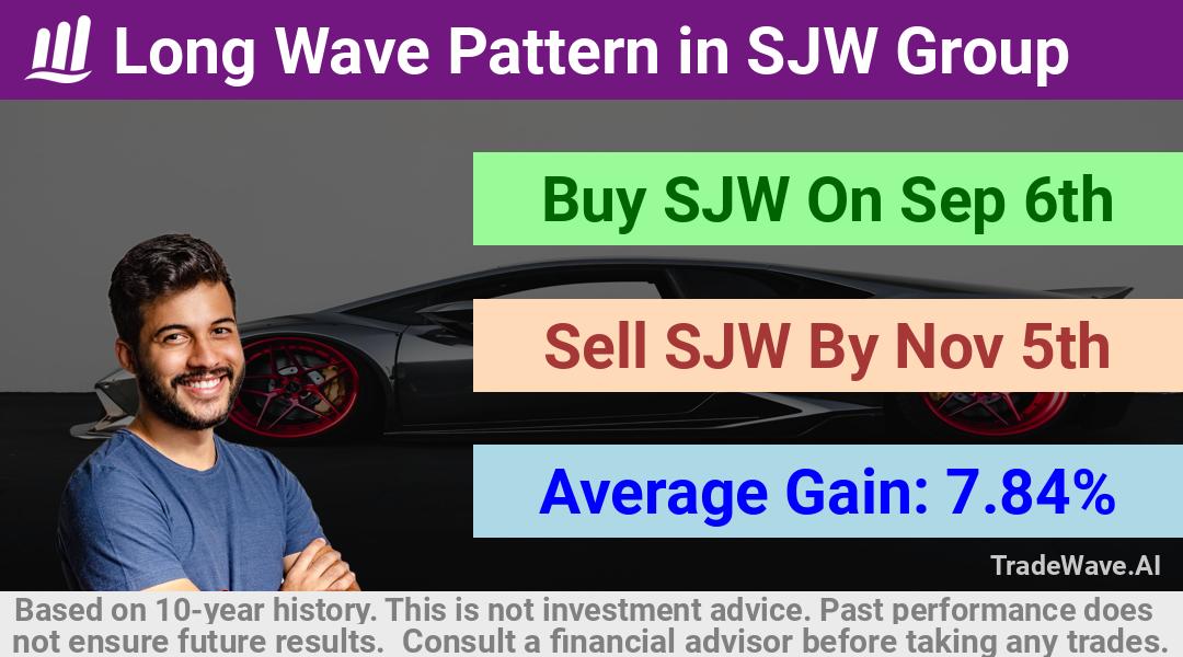 trade seasonals is a Seasonal Analytics Environment that helps inestors and traders find and analyze patterns based on time of the year. this is done by testing a date range for a financial instrument. Algoirthm also finds the top 10 opportunities daily. tradewave.ai