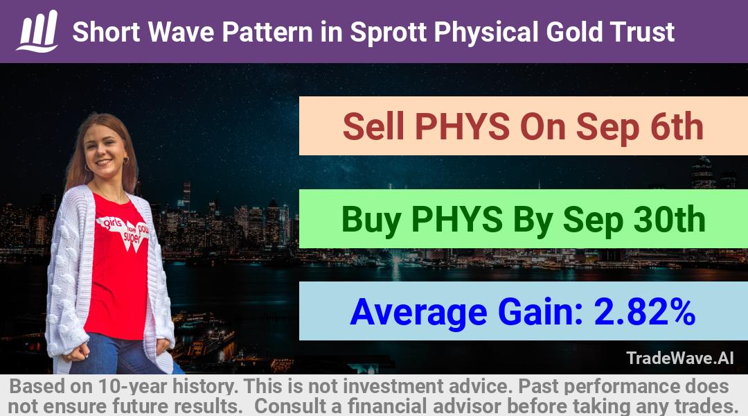 trade seasonals is a Seasonal Analytics Environment that helps inestors and traders find and analyze patterns based on time of the year. this is done by testing a date range for a financial instrument. Algoirthm also finds the top 10 opportunities daily. tradewave.ai