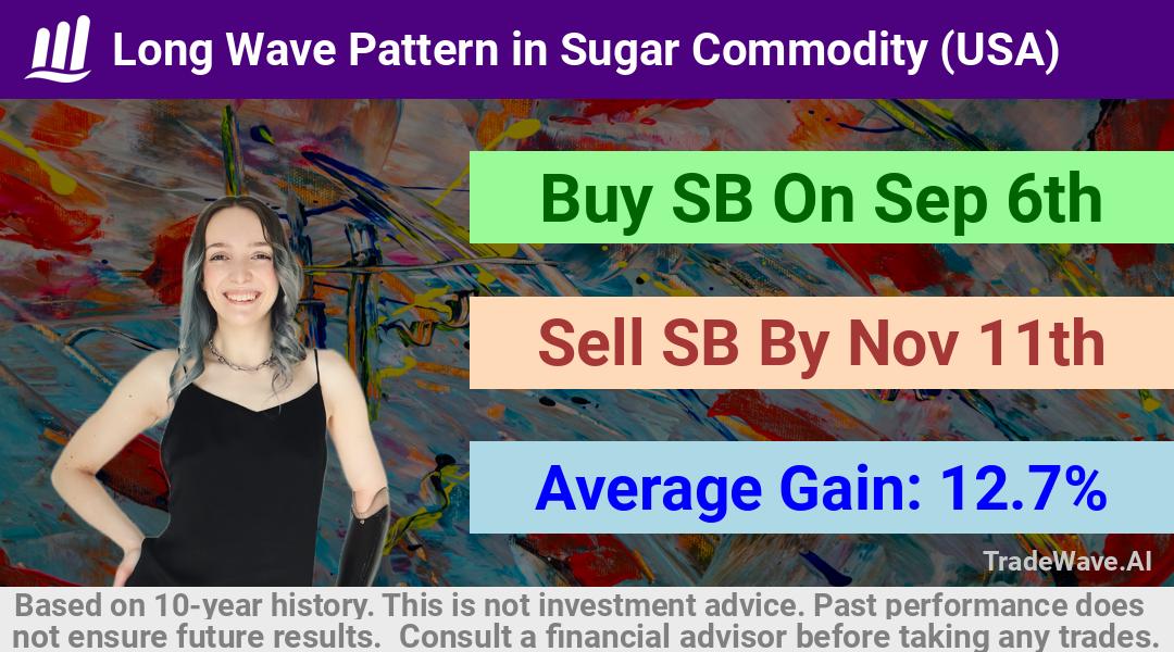 trade seasonals is a Seasonal Analytics Environment that helps inestors and traders find and analyze patterns based on time of the year. this is done by testing a date range for a financial instrument. Algoirthm also finds the top 10 opportunities daily. tradewave.ai