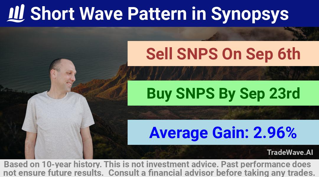 trade seasonals is a Seasonal Analytics Environment that helps inestors and traders find and analyze patterns based on time of the year. this is done by testing a date range for a financial instrument. Algoirthm also finds the top 10 opportunities daily. tradewave.ai