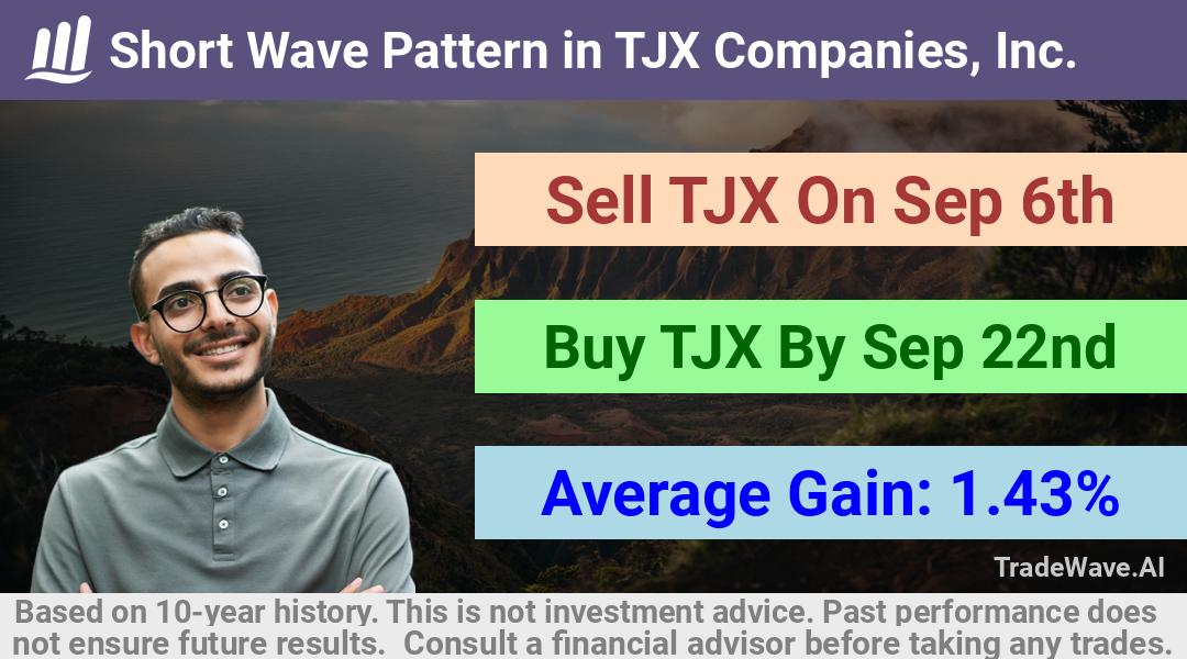 trade seasonals is a Seasonal Analytics Environment that helps inestors and traders find and analyze patterns based on time of the year. this is done by testing a date range for a financial instrument. Algoirthm also finds the top 10 opportunities daily. tradewave.ai