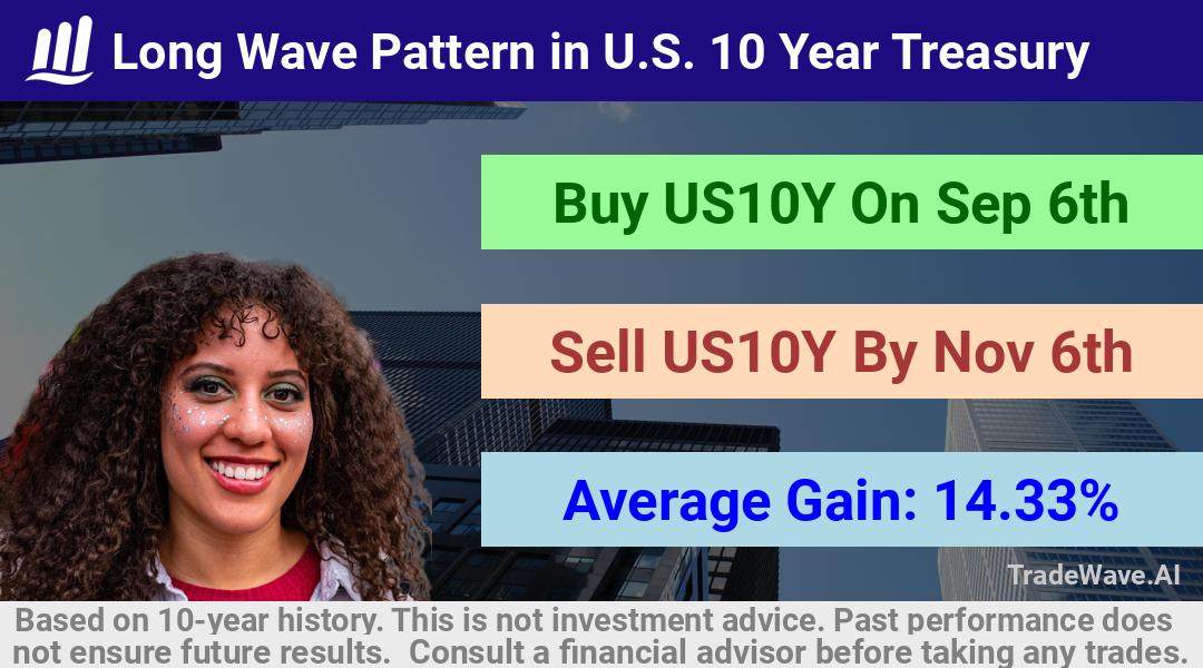 trade seasonals is a Seasonal Analytics Environment that helps inestors and traders find and analyze patterns based on time of the year. this is done by testing a date range for a financial instrument. Algoirthm also finds the top 10 opportunities daily. tradewave.ai