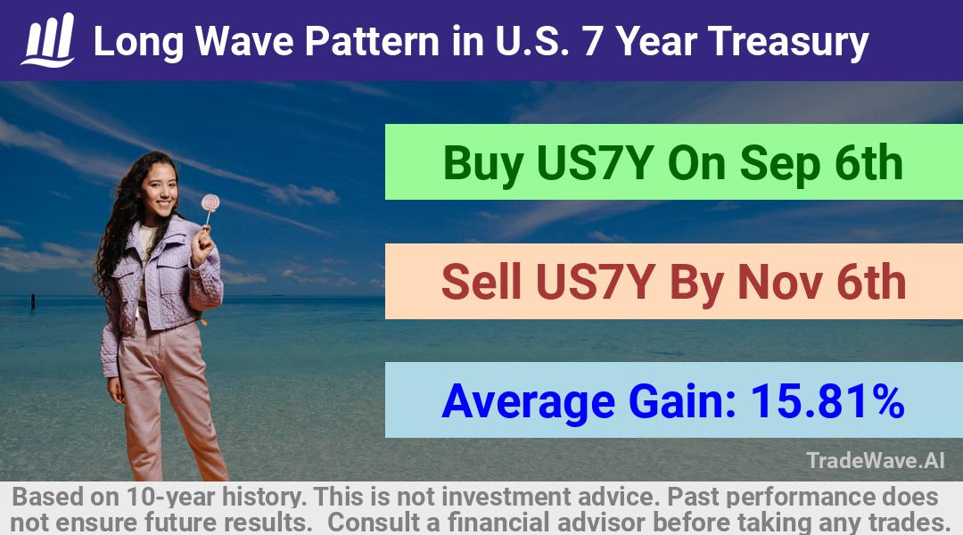 trade seasonals is a Seasonal Analytics Environment that helps inestors and traders find and analyze patterns based on time of the year. this is done by testing a date range for a financial instrument. Algoirthm also finds the top 10 opportunities daily. tradewave.ai