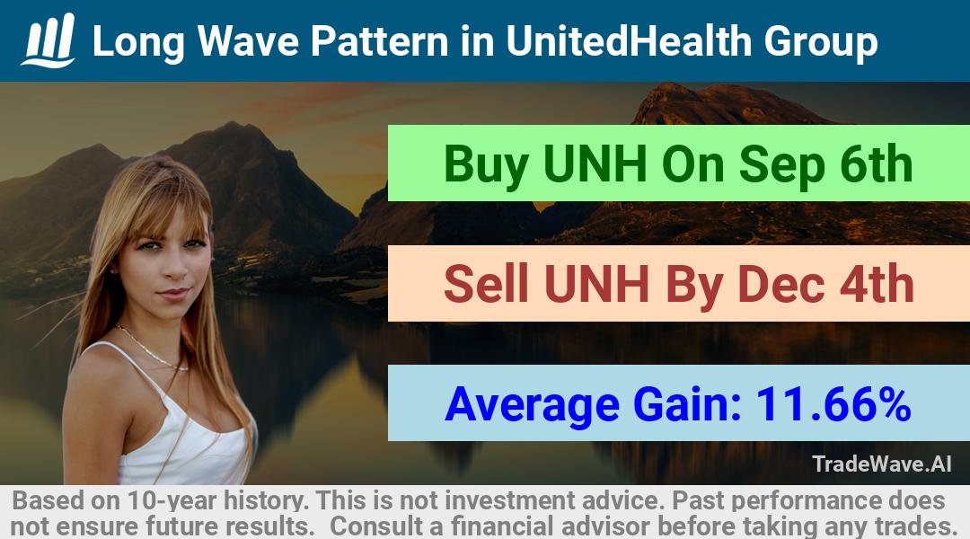 trade seasonals is a Seasonal Analytics Environment that helps inestors and traders find and analyze patterns based on time of the year. this is done by testing a date range for a financial instrument. Algoirthm also finds the top 10 opportunities daily. tradewave.ai