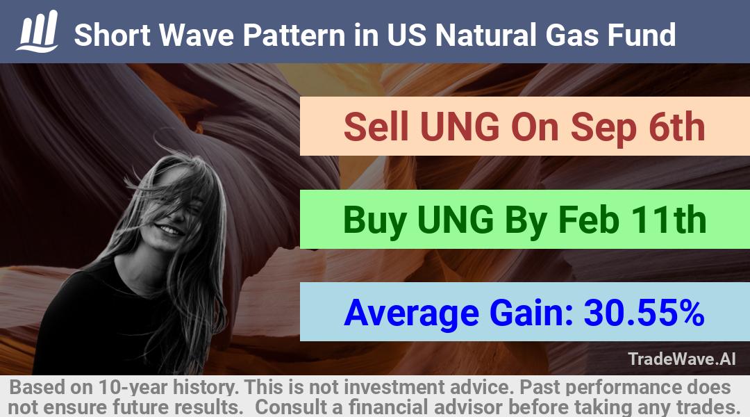 trade seasonals is a Seasonal Analytics Environment that helps inestors and traders find and analyze patterns based on time of the year. this is done by testing a date range for a financial instrument. Algoirthm also finds the top 10 opportunities daily. tradewave.ai