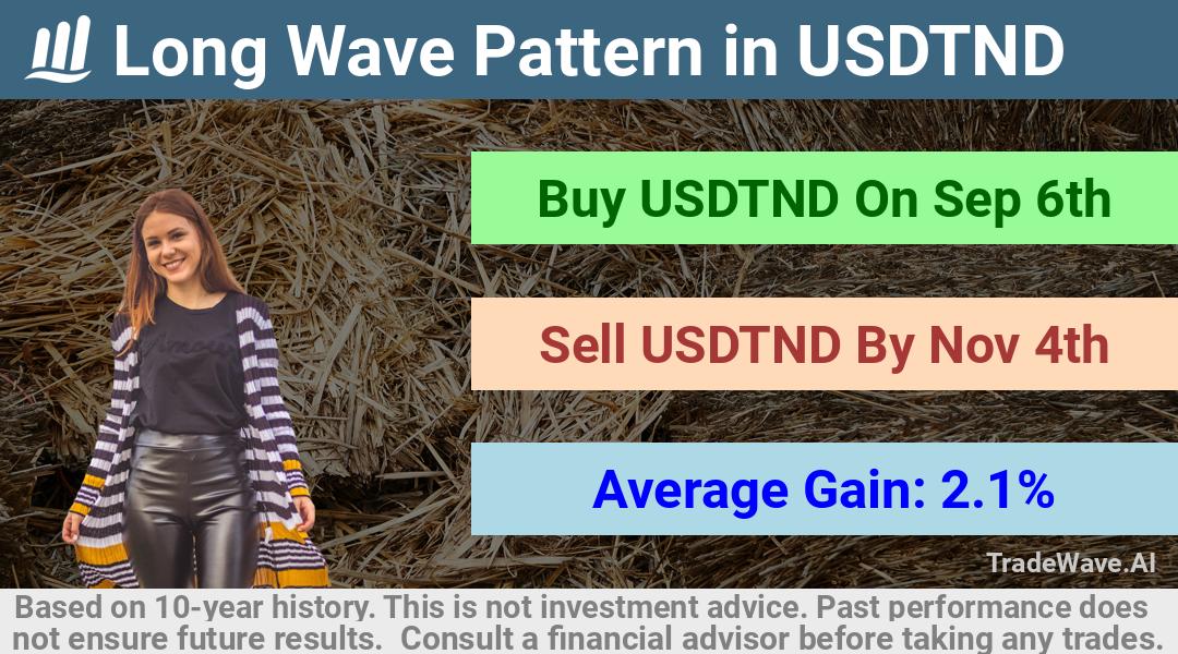 trade seasonals is a Seasonal Analytics Environment that helps inestors and traders find and analyze patterns based on time of the year. this is done by testing a date range for a financial instrument. Algoirthm also finds the top 10 opportunities daily. tradewave.ai