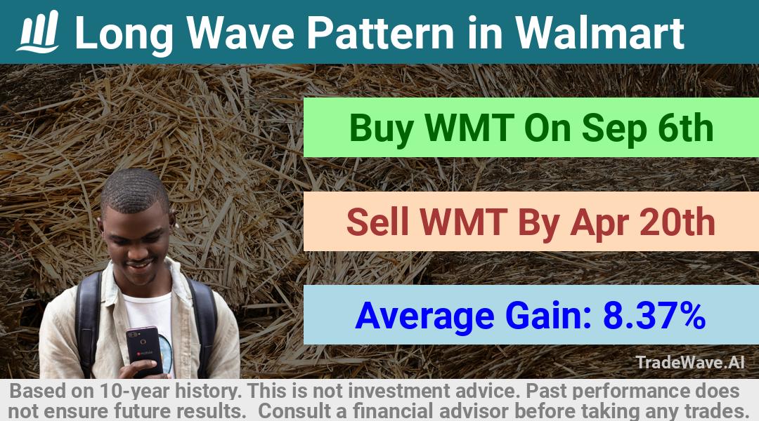 trade seasonals is a Seasonal Analytics Environment that helps inestors and traders find and analyze patterns based on time of the year. this is done by testing a date range for a financial instrument. Algoirthm also finds the top 10 opportunities daily. tradewave.ai