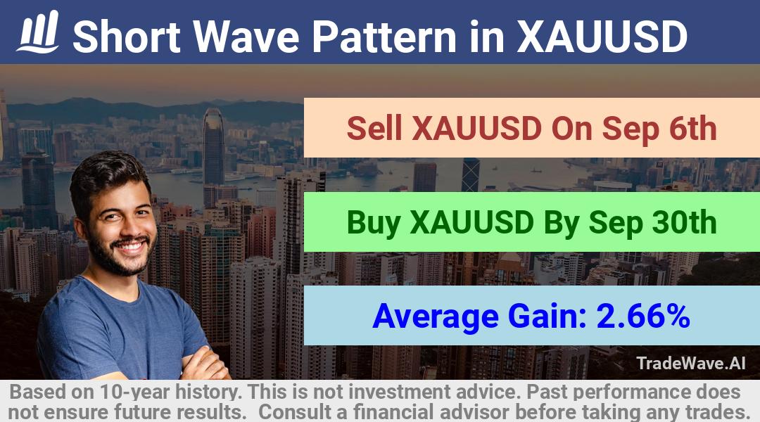 trade seasonals is a Seasonal Analytics Environment that helps inestors and traders find and analyze patterns based on time of the year. this is done by testing a date range for a financial instrument. Algoirthm also finds the top 10 opportunities daily. tradewave.ai