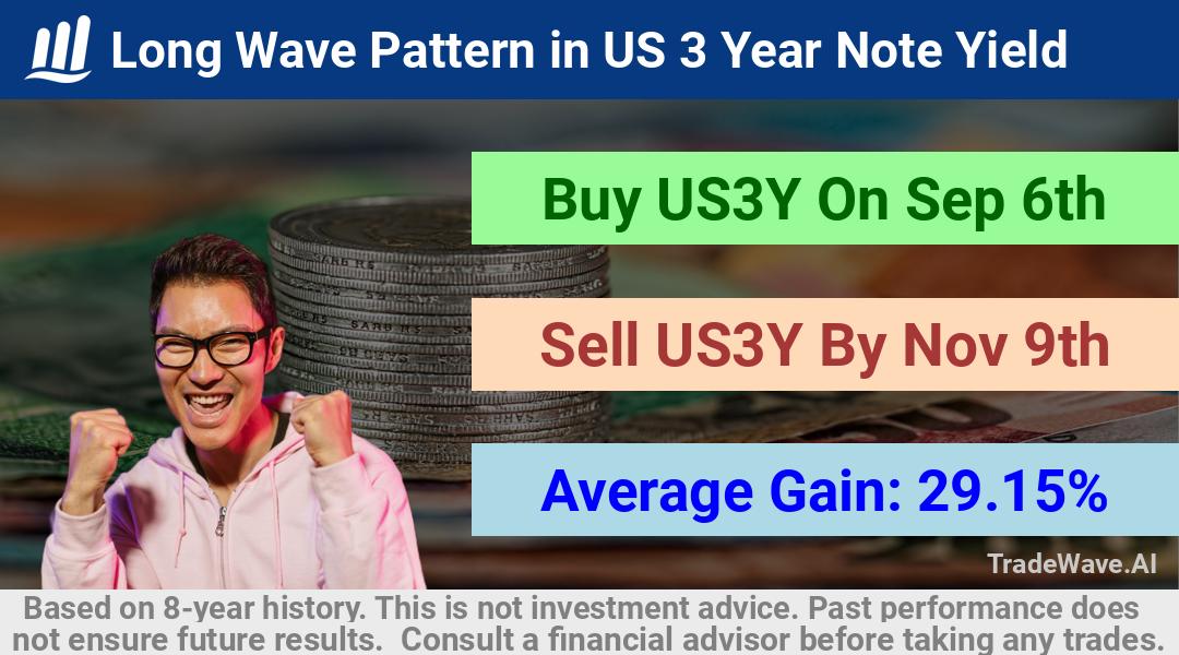 trade seasonals is a Seasonal Analytics Environment that helps inestors and traders find and analyze patterns based on time of the year. this is done by testing a date range for a financial instrument. Algoirthm also finds the top 10 opportunities daily. tradewave.ai