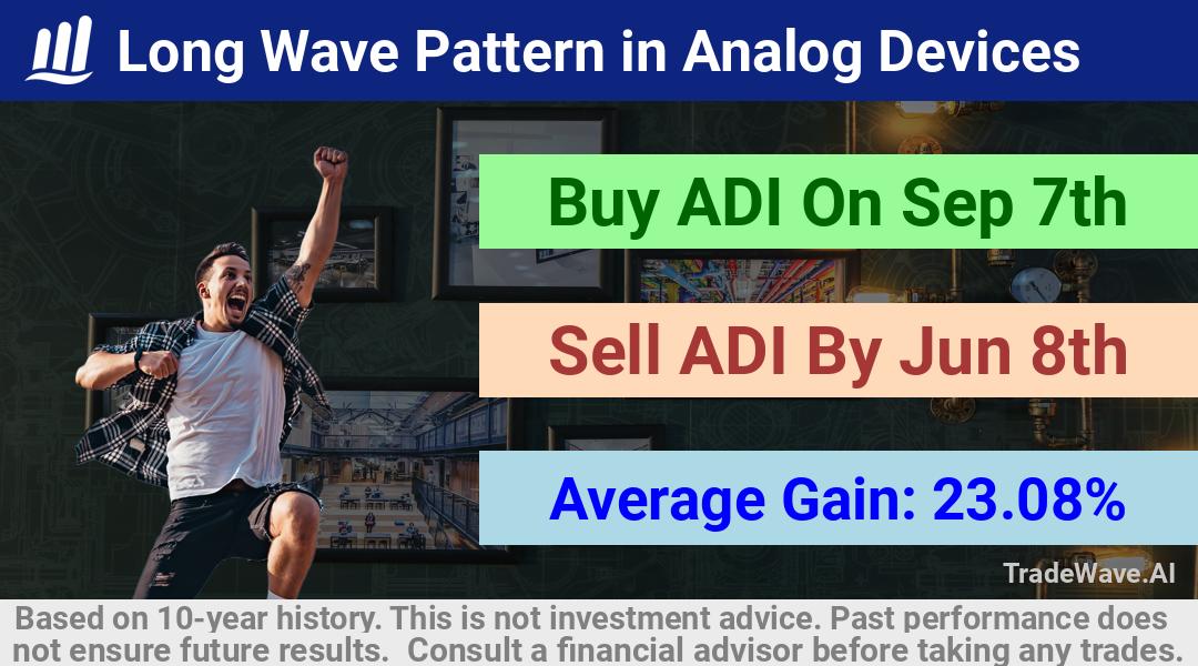 trade seasonals is a Seasonal Analytics Environment that helps inestors and traders find and analyze patterns based on time of the year. this is done by testing a date range for a financial instrument. Algoirthm also finds the top 10 opportunities daily. tradewave.ai