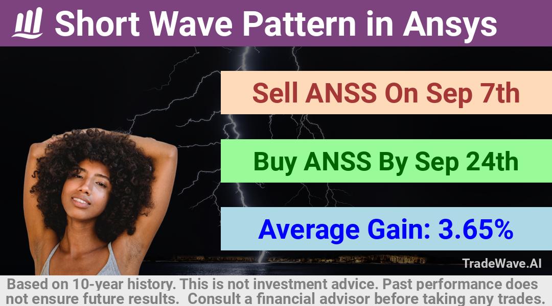 trade seasonals is a Seasonal Analytics Environment that helps inestors and traders find and analyze patterns based on time of the year. this is done by testing a date range for a financial instrument. Algoirthm also finds the top 10 opportunities daily. tradewave.ai