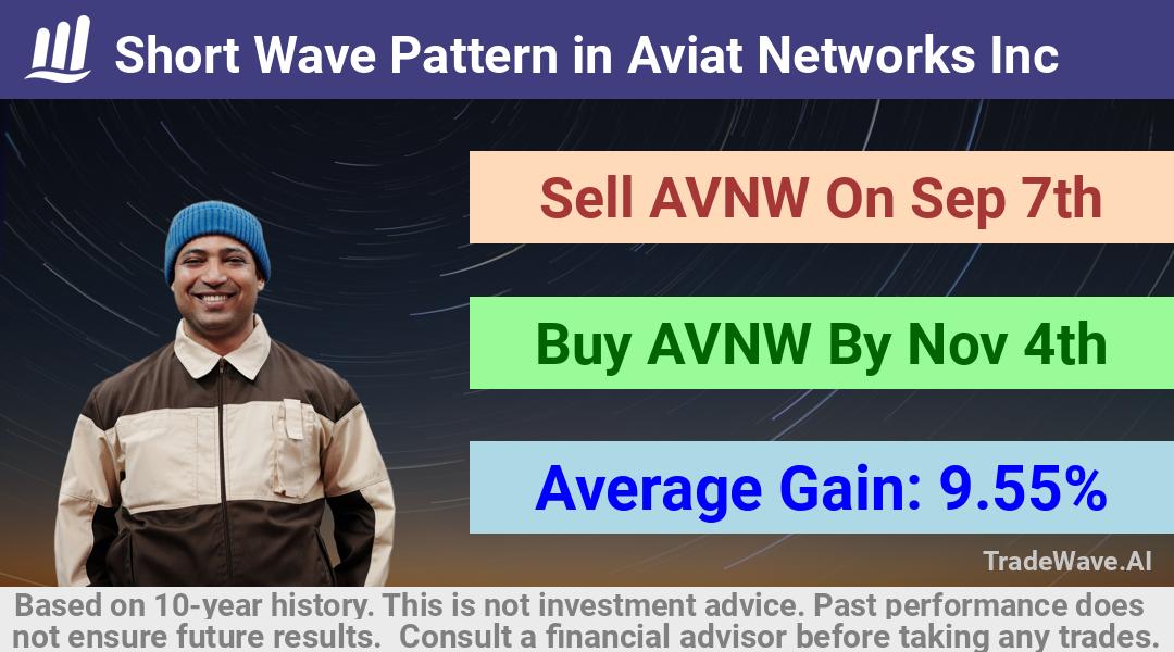 trade seasonals is a Seasonal Analytics Environment that helps inestors and traders find and analyze patterns based on time of the year. this is done by testing a date range for a financial instrument. Algoirthm also finds the top 10 opportunities daily. tradewave.ai