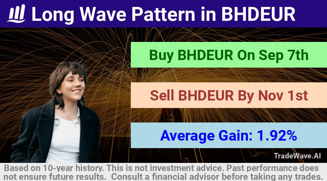 trade seasonals is a Seasonal Analytics Environment that helps inestors and traders find and analyze patterns based on time of the year. this is done by testing a date range for a financial instrument. Algoirthm also finds the top 10 opportunities daily. tradewave.ai