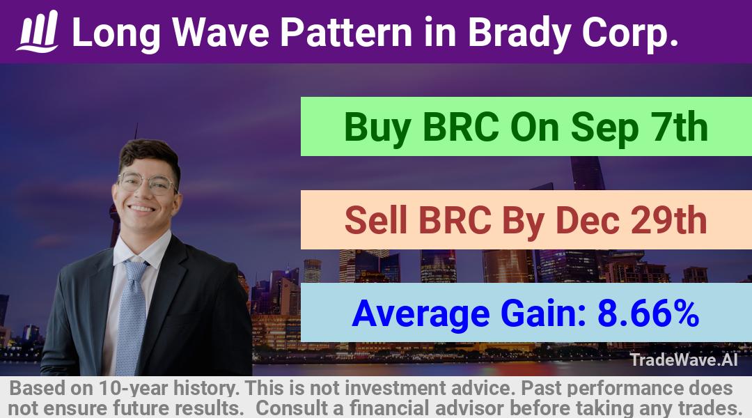 trade seasonals is a Seasonal Analytics Environment that helps inestors and traders find and analyze patterns based on time of the year. this is done by testing a date range for a financial instrument. Algoirthm also finds the top 10 opportunities daily. tradewave.ai