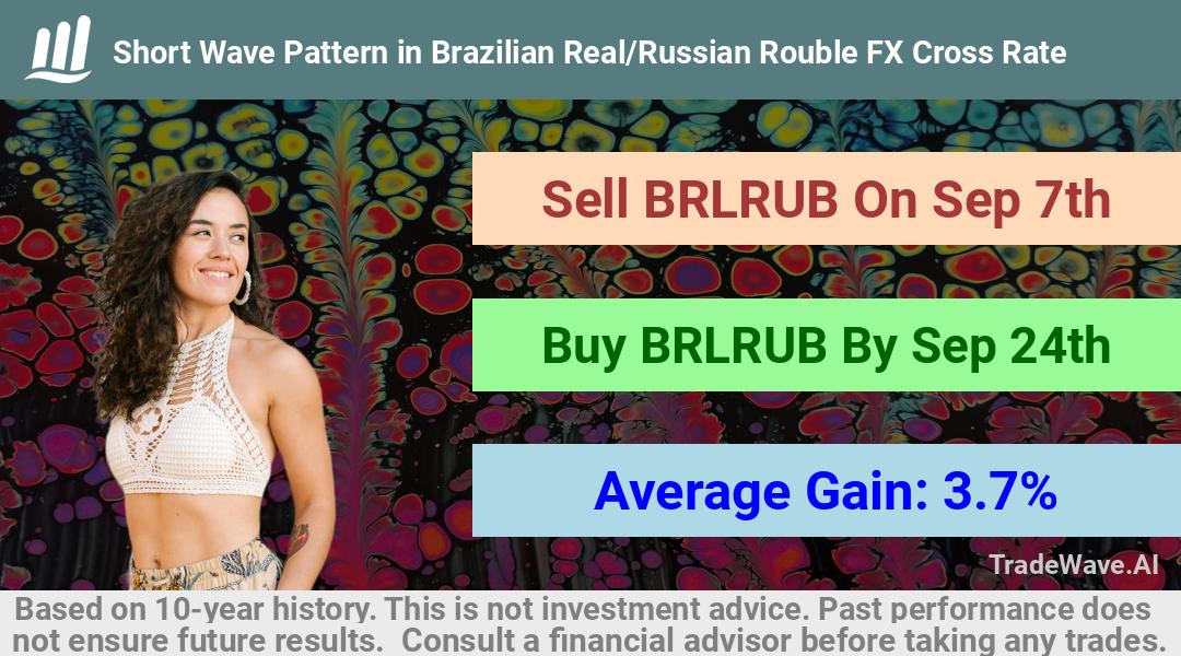 trade seasonals is a Seasonal Analytics Environment that helps inestors and traders find and analyze patterns based on time of the year. this is done by testing a date range for a financial instrument. Algoirthm also finds the top 10 opportunities daily. tradewave.ai