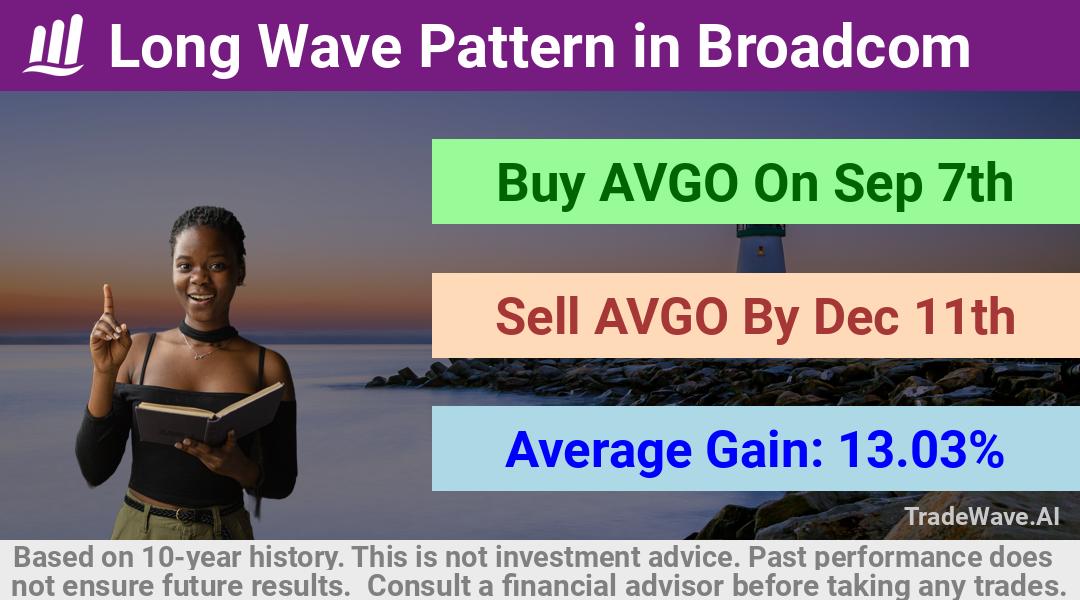 trade seasonals is a Seasonal Analytics Environment that helps inestors and traders find and analyze patterns based on time of the year. this is done by testing a date range for a financial instrument. Algoirthm also finds the top 10 opportunities daily. tradewave.ai