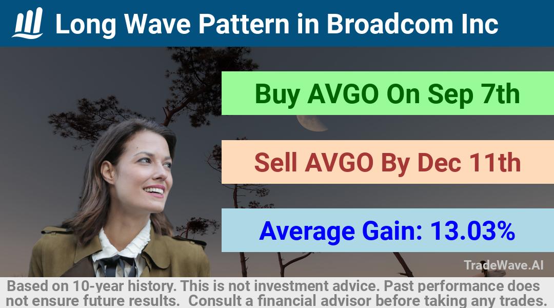 trade seasonals is a Seasonal Analytics Environment that helps inestors and traders find and analyze patterns based on time of the year. this is done by testing a date range for a financial instrument. Algoirthm also finds the top 10 opportunities daily. tradewave.ai