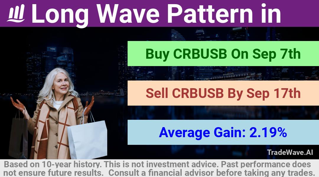 trade seasonals is a Seasonal Analytics Environment that helps inestors and traders find and analyze patterns based on time of the year. this is done by testing a date range for a financial instrument. Algoirthm also finds the top 10 opportunities daily. tradewave.ai