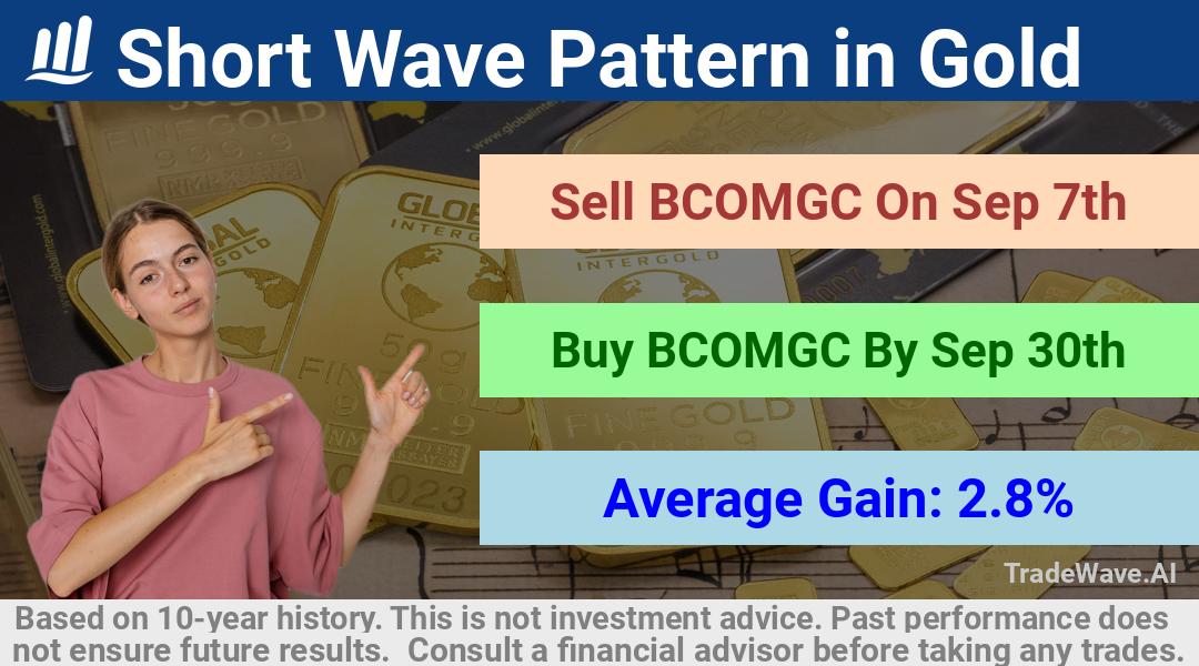 trade seasonals is a Seasonal Analytics Environment that helps inestors and traders find and analyze patterns based on time of the year. this is done by testing a date range for a financial instrument. Algoirthm also finds the top 10 opportunities daily. tradewave.ai