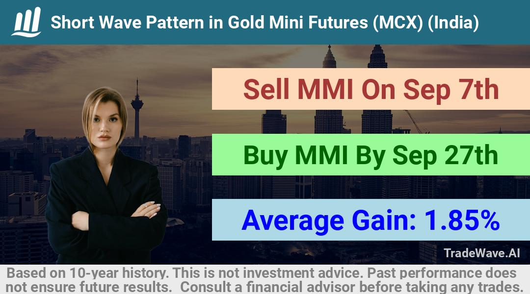 trade seasonals is a Seasonal Analytics Environment that helps inestors and traders find and analyze patterns based on time of the year. this is done by testing a date range for a financial instrument. Algoirthm also finds the top 10 opportunities daily. tradewave.ai