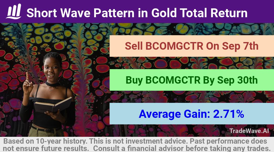 trade seasonals is a Seasonal Analytics Environment that helps inestors and traders find and analyze patterns based on time of the year. this is done by testing a date range for a financial instrument. Algoirthm also finds the top 10 opportunities daily. tradewave.ai