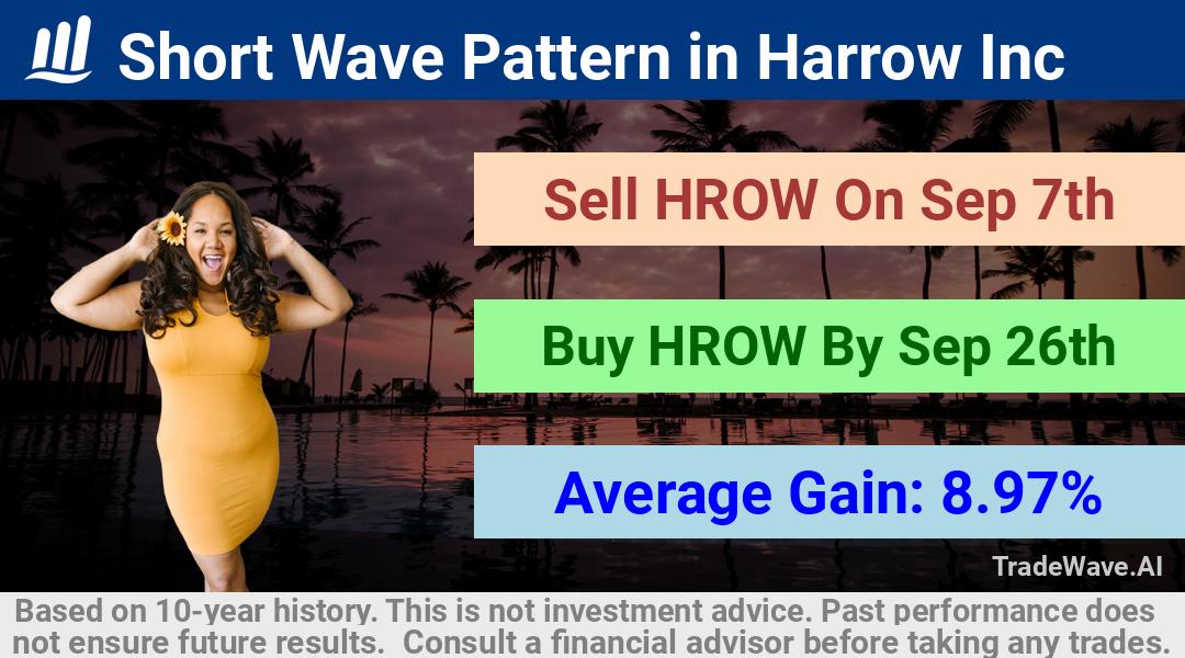 trade seasonals is a Seasonal Analytics Environment that helps inestors and traders find and analyze patterns based on time of the year. this is done by testing a date range for a financial instrument. Algoirthm also finds the top 10 opportunities daily. tradewave.ai