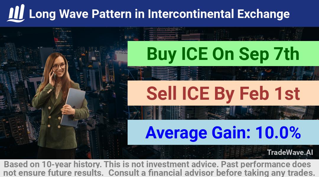 trade seasonals is a Seasonal Analytics Environment that helps inestors and traders find and analyze patterns based on time of the year. this is done by testing a date range for a financial instrument. Algoirthm also finds the top 10 opportunities daily. tradewave.ai