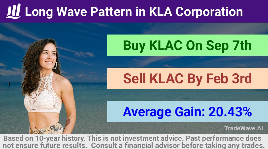 trade seasonals is a Seasonal Analytics Environment that helps inestors and traders find and analyze patterns based on time of the year. this is done by testing a date range for a financial instrument. Algoirthm also finds the top 10 opportunities daily. tradewave.ai