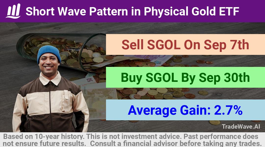 trade seasonals is a Seasonal Analytics Environment that helps inestors and traders find and analyze patterns based on time of the year. this is done by testing a date range for a financial instrument. Algoirthm also finds the top 10 opportunities daily. tradewave.ai