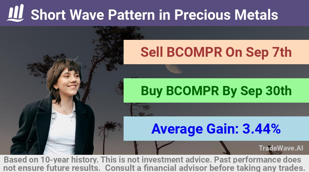 trade seasonals is a Seasonal Analytics Environment that helps inestors and traders find and analyze patterns based on time of the year. this is done by testing a date range for a financial instrument. Algoirthm also finds the top 10 opportunities daily. tradewave.ai