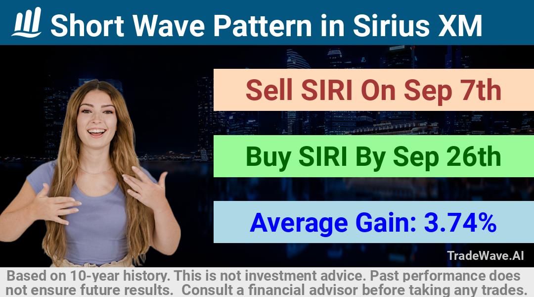 trade seasonals is a Seasonal Analytics Environment that helps inestors and traders find and analyze patterns based on time of the year. this is done by testing a date range for a financial instrument. Algoirthm also finds the top 10 opportunities daily. tradewave.ai